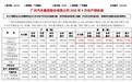 9月销量同比下滑6.61%,广汽本田何时才能止跌?