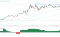 黄金大爆发的原因在这!金价大涨近35美元 FXStreet分析师金价交易分析