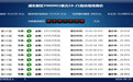 上海成功出让三宗住宅地块:成交总金额129.11亿元,最高溢价率29.65%