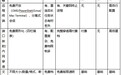 2026年六款远程软件测评:功能完整度、价格与界面体验对比