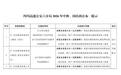 四川高速公安提醒:中秋国庆这些高速拥堵