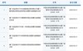 5张监管措施函指向长城国瑞证券,合规管理人员竟向经纪人介绍客户并分佣,什么情况?