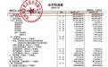 南方乳业一季度增收不增利,北交所IPO已提交注册