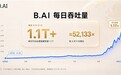 B.AI迈入万亿级Token时代,“智能全球结算层”初具规模基础