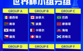 距离揭幕战还有60天!2026美加墨世界杯赛程