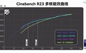 英特尔酷睿 Ultra 7 251HX 处理器 Cinebench R23 跑分曝光