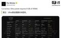 《巫师3:狂猎重制版》游戏PC配置要求公布:正式停止支持Win10