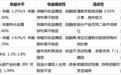 2026 年钱存哪里收益好?5 类存钱工具全面对比与长期储蓄方案参考
