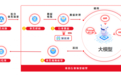 从“理解”到“执行”:北京筑龙采购供应链智能化应用落地路径