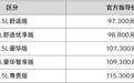 2027款起亚K3上市,舒适优享版“一口价”6.99万元