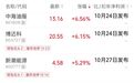 沪指跌0.88%,创业板指、科创综指均跌约3%,近4500股下跌;AI漫剧、油气、煤炭板块上涨 | A股收盘