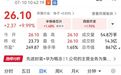 4天3板,封测龙头涨停