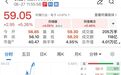 长鑫科技,市值再度站上4万亿元
