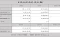 海菲曼2025年实现营收2.39亿元,净利润7482.05万元