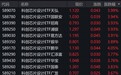 芯片概念股走强,科创芯片设计ETF涨超3%