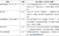 恶性肿瘤特药保障谁最强?2026年7月主流百万医疗险测评:星相守2号登顶
