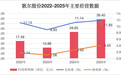 AI浪潮下的“隐形冠军”:歌尔股份2025年营收965.5亿,新兴智能硬件打开增长空间