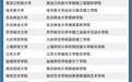 全球大学,开始集体向中国迁移?