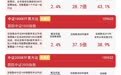 中证1000指数上涨2.4%,多只成份股“20CM”涨停,中证1000ETF易方达(159633)聚焦专精特新标的