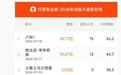 《八仙!》超过《熊出没·年年有熊》,登顶2026年动画票房榜
