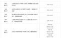 “双节”将至▷大庆燃气安全提示+营业厅营业时间请查收