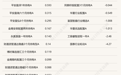 A股上周缩量调整,通信行业逆势领涨,这类FOF业绩突出