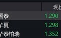 游戏概念股走弱,游戏相关ETF跌约4%