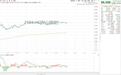 打新变爆仓惊魂?东山精密港股100%全额中签 暗盘一度大跌超7% 10倍杠杆从“中签工具”变“亏损放大器”