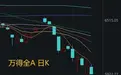 A股,再次“地量地价”!原因是什么?