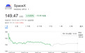 事关SpaceX,华尔街“被泼冷水”,传奇投资人:崩盘概率达90%