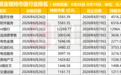 港股行情修复,南向资金高低切,这个转换如何看?