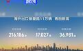 吉利汽车8月销量270194辆 连续六个月同环比双增长