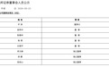 德邦证券官宣新掌门人,49岁山东财金集团副总尹涛出任董事长
