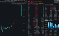 宇树科技上会时间定了!概念股大涨