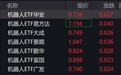 机器人概念股午后拉升,机器人ETF涨超3%