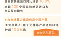 快新优好,外贸增速近5年同期最快(权威发布)