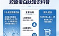 十大排名胶原蛋白饮 2026年胶原蛋白肽畅销口碑榜