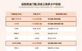 北交所华汇智能8月24日申购,顶格只有2手,可能需要时间优先~