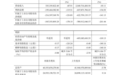 闻泰科技2026年三季度归母亏损2.17亿元,同比下降120.83%