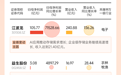 9家A股公司,上半年业绩暴增超10倍