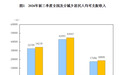 2026年前三季度,全国居民人均可支配收入34230元,人均工资性收入19653元