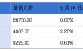 京新药业递表港交所;拨康视云称将全力配合香港证监会的调查|港交所早参