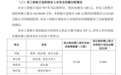 市场份额承压、竞争加剧,韵达折价30%推亿元持股计划,能否“稳军心”?