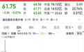 2026年破发最快新股来了:五天,从110到61,抄底的还在等反弹