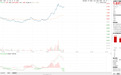 业绩驱动,证券板块发力!证券ETF国泰(512880)标的指数涨超2%