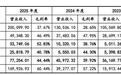 宇树科技73天过会,但科研客户超7成,是具身智能的错觉吗?