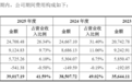 正雅齿科IPO:销售费用率一度超30% 募投项目“营销推广建设项目”和“补充流动资金”差异何在?