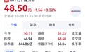 【与华为达成新五年合作,赛力斯早盘大涨】10月8日,赛力斯开盘大涨6