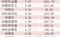 光模块龙头股,A股双第一