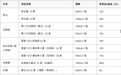国窖1573上新99ml小酒!名酒流行“小酒化”,体验门槛最低仅需两位数